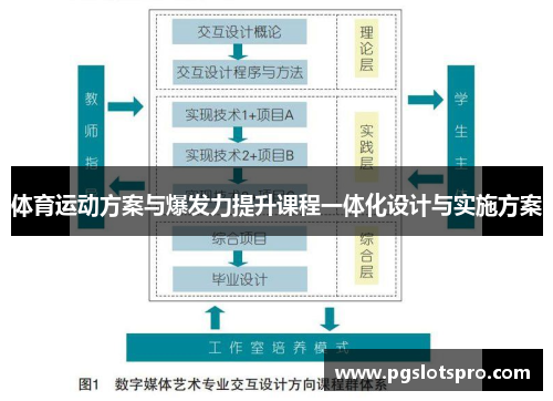 体育运动方案与爆发力提升课程一体化设计与实施方案